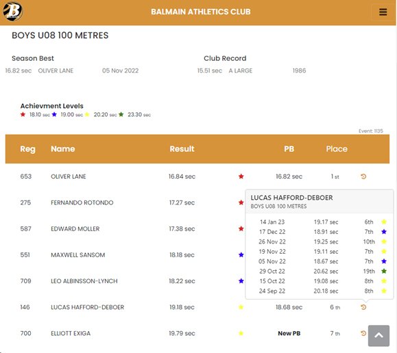 Club Website form WichIT